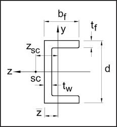 Stainless steel channel diagram